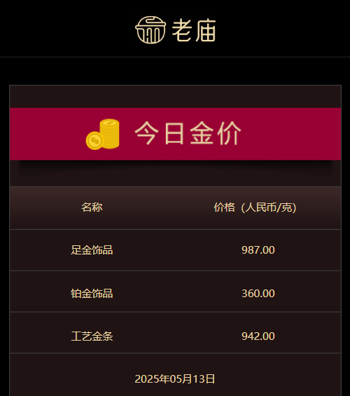 信心动摇！ 论坛调查呈现玩家不愿为索尼独占游戏买新的PlayStation主机